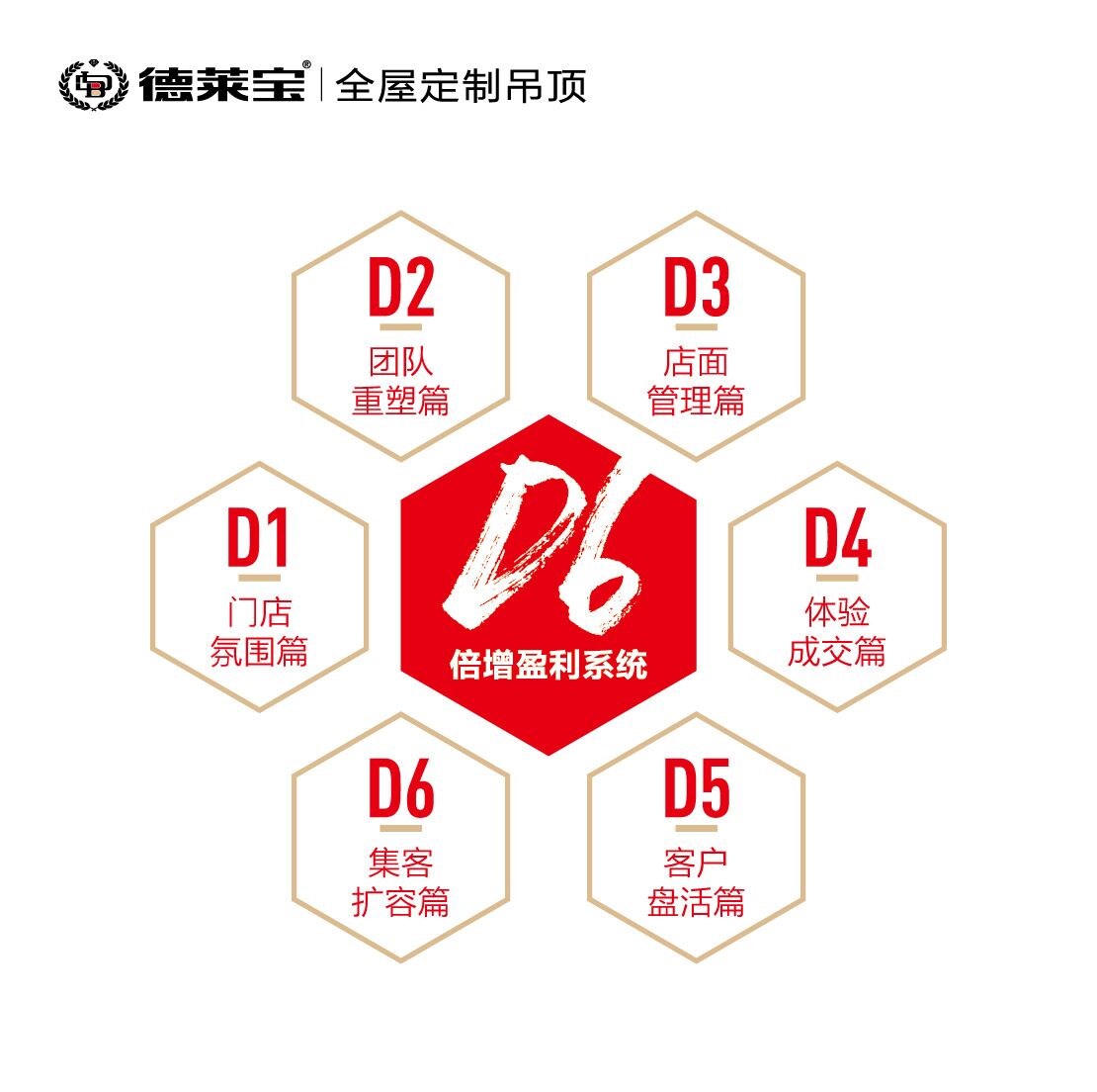 【全程扶上馬開(kāi)業(yè)就盈利】德萊寶隆回、余杭兩店齊開(kāi)業(yè)，完美收官！